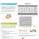 ★★★ 입주자를위한 현대해상 4.6% 특별 담보대출(75%까지 가능) ★★★ 이미지