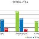 포워드마케팅