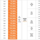 으뜸50안경통영점 이미지