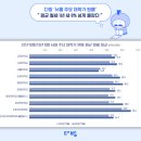 새서울 이미지