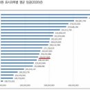 의사 연봉 4억 이미지