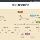 [성경 파노라마 #12] 구약성경의 생활 원리 1 – 창세기 : 하나님은 인간과 함께 새로운 일들을 시작하신다 이미지