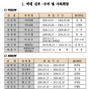 옥암성당 이미지