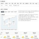 제주도 날씨. 서귀포 날씨. 한라산 날씨. 2월 5일(금)~15일(월) 이미지