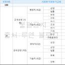 주식회사 대진유통 이미지