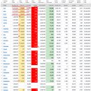 2021년 7월 20(화) : 델타 변이 확산에 긴장, 추락은 다시 기회 이미지