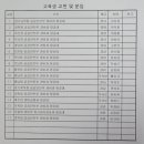 제1037차 122,198~122,215 경찰인재개발원 이미지