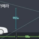 카메라 단속 표지판 티스토리