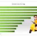 주봉오토바이