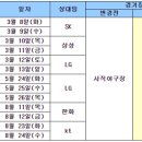 롯데, 올 시즌 '홈 13G' 울산 문수야구장에서 열려 이미지