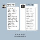 GS25상동석천로점 | 5월 / 검정색의 하트를 보내