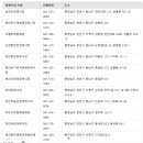 천안삼거리국화원장례식장 | 충남 천안 장례식장, 천안시에 있는 전문 장례식장 전화번호, 주소 리스트 요약!