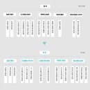 조직문화진흥원