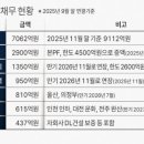 홈이앤씨