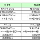 '렉사큐어' 등 4품목 배수처방·조제시 삭감 이미지