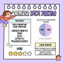 월봉고 | 월봉고 2학년 1학기 영어 기말고사 후기와 분석