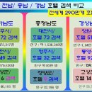 부여여인숙 이미지