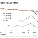 미모드 - 강릉시 | 미모드