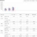 대한1차아파트 이미지