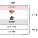 한빛프로세스