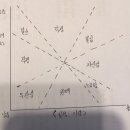 공부하는 힘, 몰입 이미지