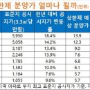 미성슈퍼 이미지