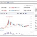 제이에스케이메디칼 주식회사 | 의료AI 관련주 종목정리, 글로벌 AI 의료 데이터 활용 확대 전망!