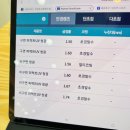 수출대로3길L2-13 | [구미안경/구미비산안경] 구미 아이코드안경원 친절한안경집 추천해요