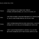디자인씽킹 이미지