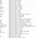 알로(ALO) 현대 디큐브점 안경원 | 구로안경점