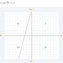모든 수학 문제를 풀어 주는 유용한 사이트 하나 추천! 이미지