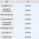 프로들레이싱 | 제주 981파크 카트: 풀패키지 루지 레이싱 티켓 예약 할인/시간