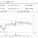 SI 엔터테인먼트 이미지