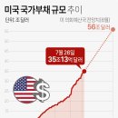 1초면 미국