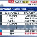 한국에게 GDP 추월 당해 충격 받은 일본 이미지