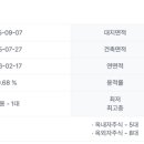 (의료법인)필의료재단 이미지