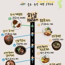 여주(하)휴게소