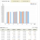 2019.06.27(목) 오늘의 금시세, 은시세 및 금거래 시세표 이미지