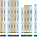 평택 포스코 더샵 이미지