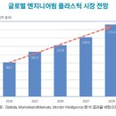 코오롱ENP 기업 분석 주가 전망