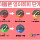 생활영어회화(주말/원어민) 이미지