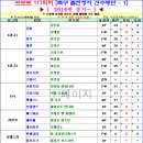 프로토 승부식 111회차 축구 출전정지 선수명단 - 1 이미지
