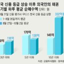 외국인 돈 몰리는 한국 국채… 금리 사상 최저 이미지