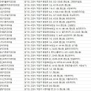 서정치과의원 이미지