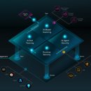 신원이앤씨 | (2) 분야별 대표 Vertical AI 솔루션 20종 추천 비교