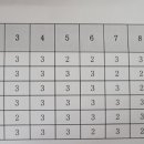 키즈드림소아청소년과의원 이미지