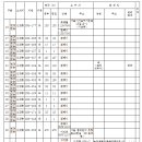 광장74호 Daum카페