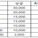 페펙트 클럽 회칙 ( 확인 요망 ) 이미지