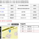 법원자이공인중개사사무소 이미지