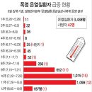 ☀☁☂- 08월08일(수) ＜＜ 전국 곳곳 오후 소나기, 천둥·번개 '주의'… 서울 낮 35도·광주 36도, 태풍 '산산' 북상 ＞＞☀☁☂ 이미지